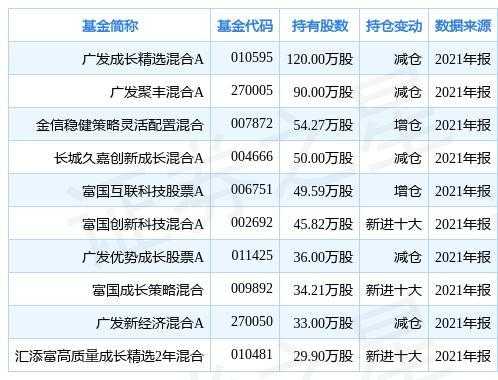 香港广发数码科技股票（香港广发数码科技股票价格）-图3