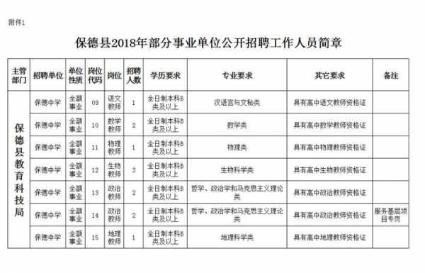 保德数码科技招聘网站（保德在线招聘最新）-图2