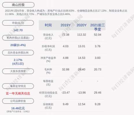 南山数码科技推荐股票（南山智能股票）-图3