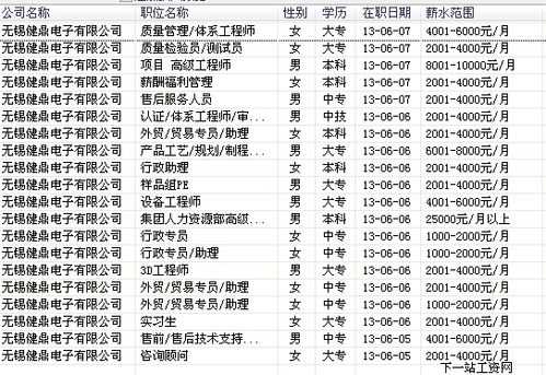 数码科技有限公司工资待遇（数码科技有限公司工资待遇怎么样）-图2