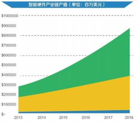 未来5年数码科技发展趋势的简单介绍