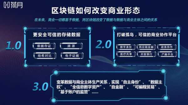 数码科技是属区块链吗（数码科技是属区块链吗为什么）-图2