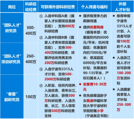 数码科技研究员工资（数码科技研究员工资高吗）