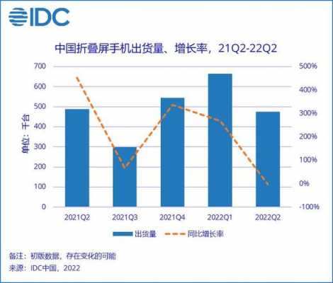 数码科技半年报同比下降原因（数码科技为什么不涨）-图2