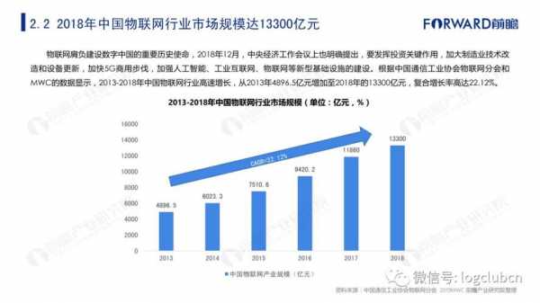 数码科技与物联网（数码科技前景）-图1