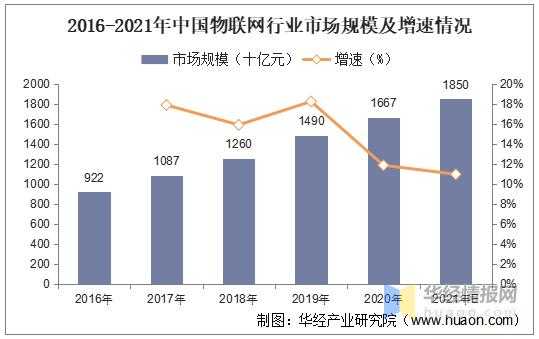 数码科技与物联网（数码科技前景）-图2