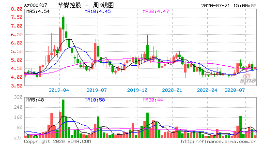 恒聚数码科技股票代码（恒聚集团有限公司）