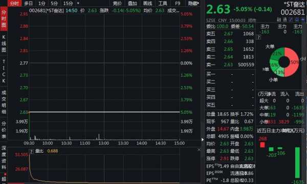 技嘉数码科技股票代码（技嘉科技股票行情）-图3