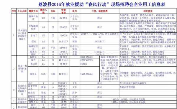 胜兴数码科技招聘岗位表（胜兴集团怎么样）