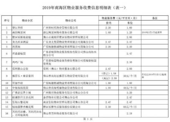 数码科技中心物业费收入（数码大厦物业费）-图2