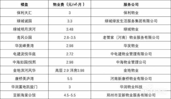 数码科技中心物业费收入（数码大厦物业费）-图3