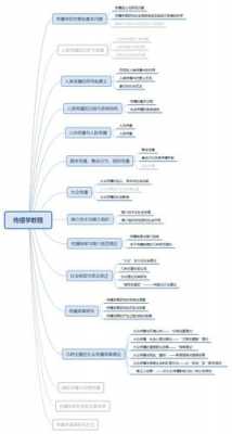 新锐数码科技思维（新锐数码科技思维导图）