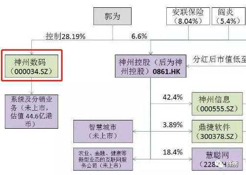 神州数码科技集团组织架构（神州数码科技集团组织架构及职责）-图3