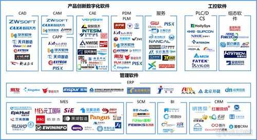 数码科技是什么产业（数码科技是什么产业类别）-图1