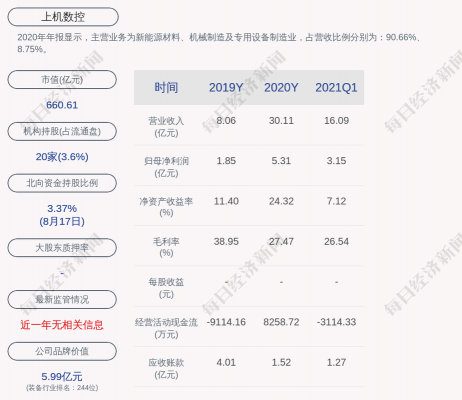 富华数码科技股票行情走势（富华资本最新消息）-图3