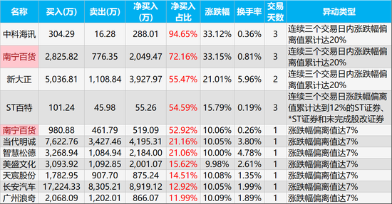 数码科技退市（数码科技股票行情）-图3