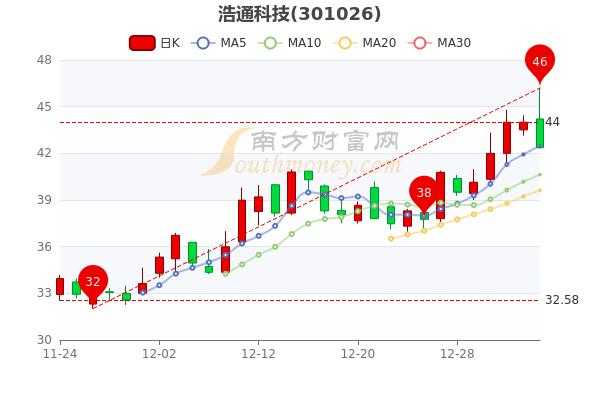 数码科技今日股价多少钱一股（数码科技股票最新行情）-图3