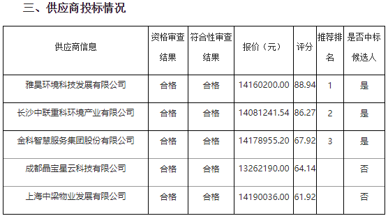 昊雅数码科技招聘电话（西安昊雅建筑材料有限公司）-图3