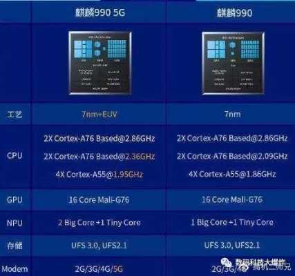 数码科技大爆炸V（数码科技大爆炸VVV麒麟830）-图2