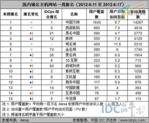 中国数码科技网站排名第几（中国数码科技网站排名第几名）-图3