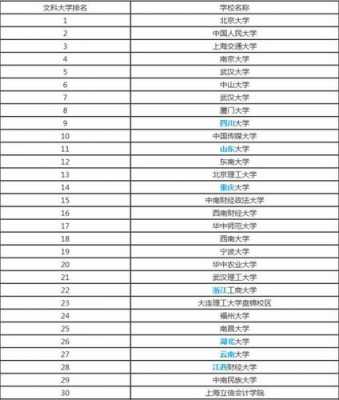 人文及数码科技的大学排名（数字人文专业的大学排名）-图1