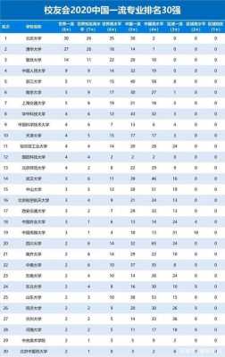 人文及数码科技的大学排名（数字人文专业的大学排名）-图3