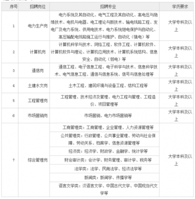 德米数码科技招聘岗位（德米通信工程招聘）-图3