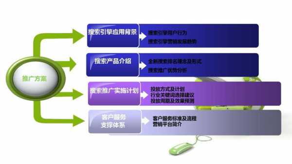 数码科技营销方案（数码店营销方案）-图3