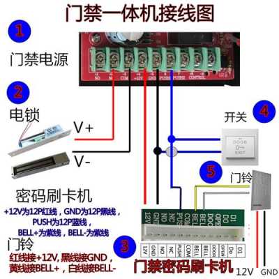 数码科技门禁卡（数码人门禁管理系统）-图3