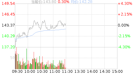 天旺数码科技股票行情（天旺数码科技股票行情分析）-图1