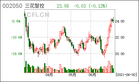 威花数码科技股票代码查询（威华股份是做什么的）-图1