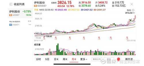 威花数码科技股票代码查询（威华股份是做什么的）-图2