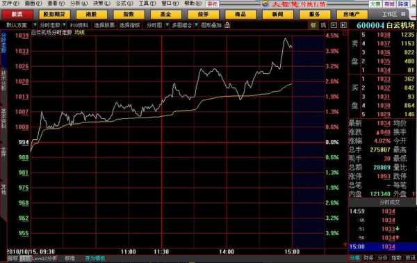 通信数码科技股票行情如何（通信板块股票行情）