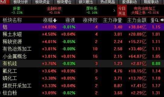 通信数码科技股票行情如何（通信板块股票行情）-图3