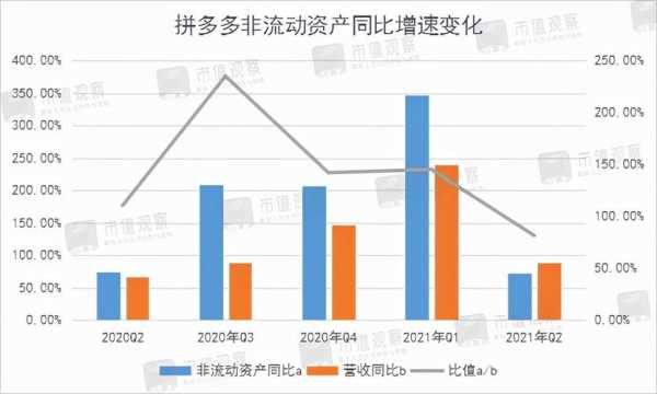 拼多多的数码科技（拼多多科创数码）