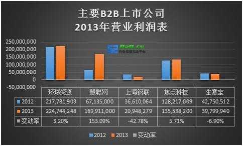 互动数码科技上市公司（互动数码科技上市公司排名）