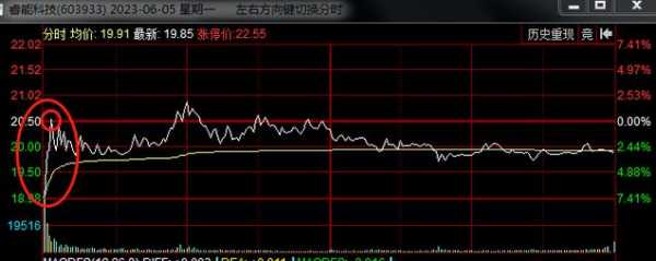 波哥数码科技股票行情分析（波哥网络科技）