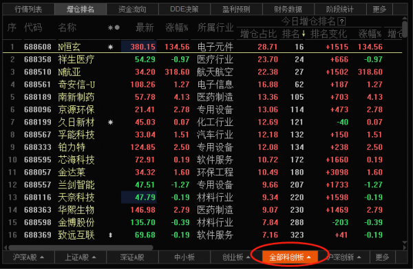 数码科技分析吧东方财富（数码科技股票估值是多少）