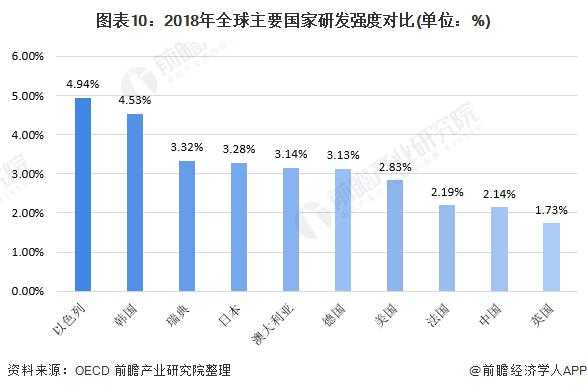 数码科技价值分析（数码科技领域）-图3