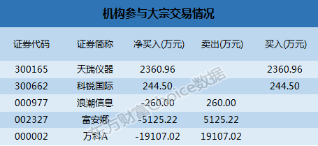 天瑞数码科技股票代码（st天瑞）