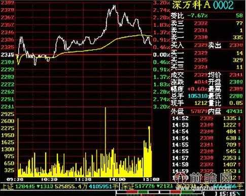 数码科技股票走势如何（数码科技股票走势如何分析）-图1