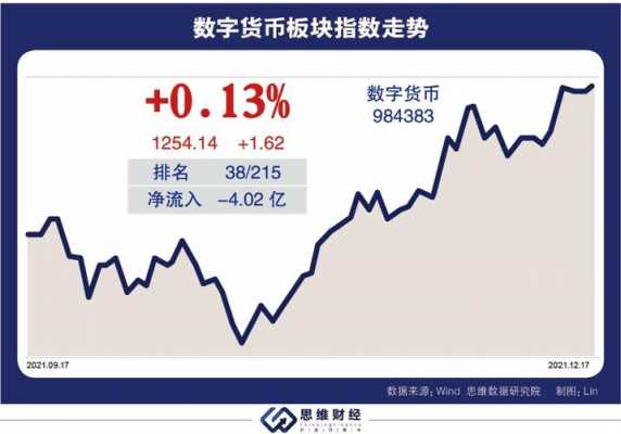 数码科技暴涨（数码科技行情）-图3