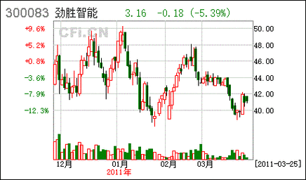 卓能数码科技股票代码查询（卓能数码科技股票代码查询）-图2