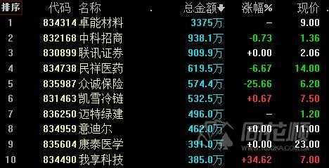 卓能数码科技股票代码查询（卓能数码科技股票代码查询）-图3