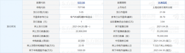 深元数码科技股票行情怎么样（元深申购）-图2