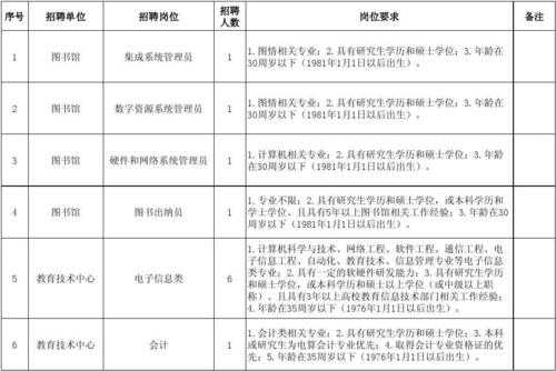 可瑞数码科技招聘岗位表（可瑞生物招聘）-图2