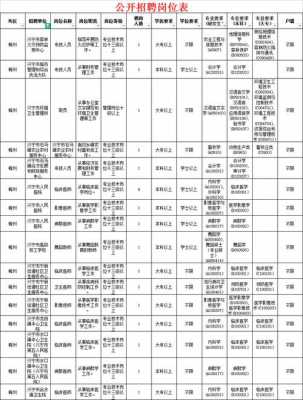 可瑞数码科技招聘岗位表（可瑞生物招聘）-图3