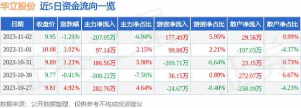 华立数码科技股票行情（华立数码科技股票行情分析）-图1