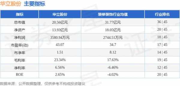 华立数码科技股票行情（华立数码科技股票行情分析）-图3