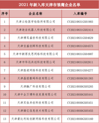 天津晶丽数码科技（天津晶丽数码科技有限公司待遇咋样）-图3